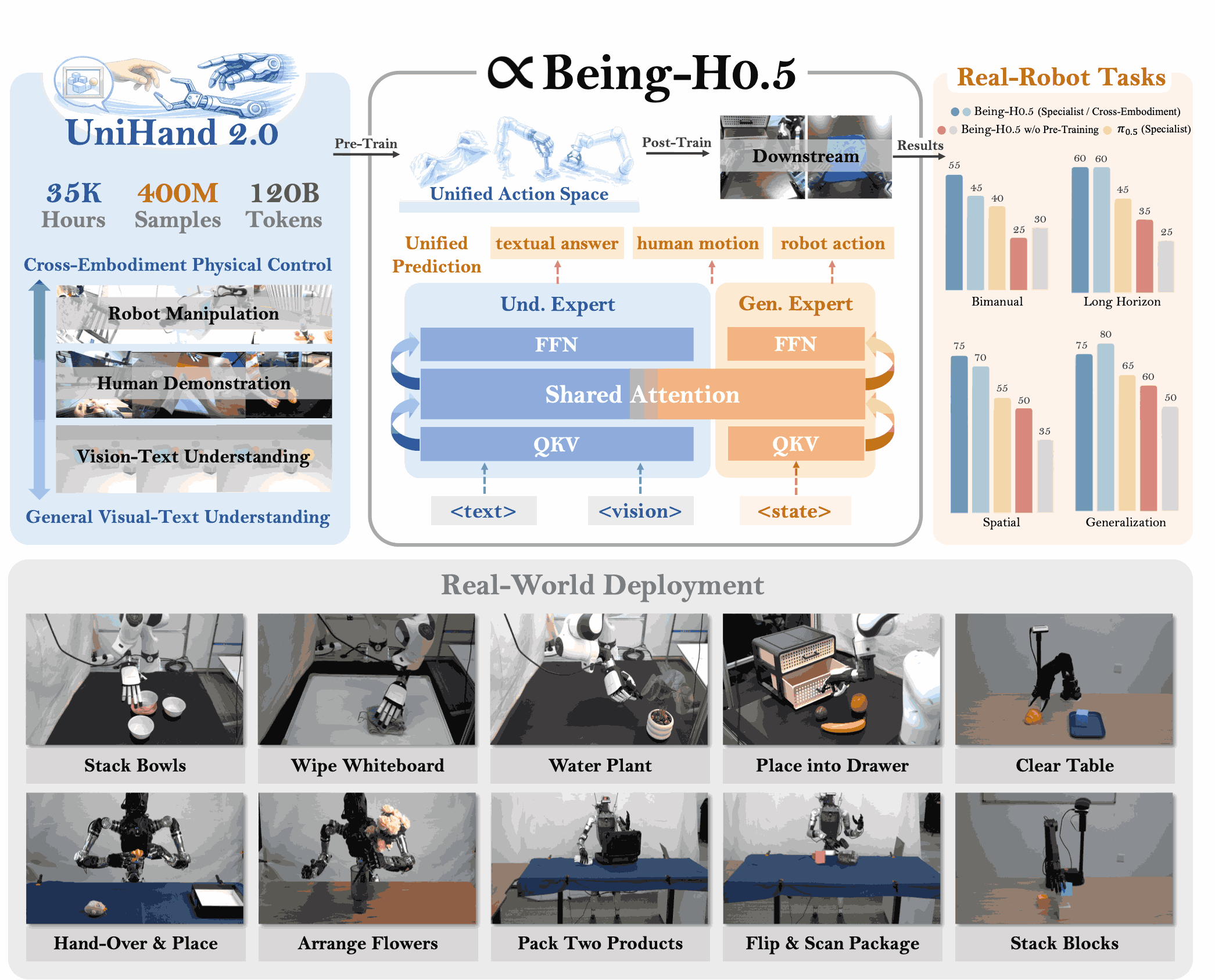Being-H0.5