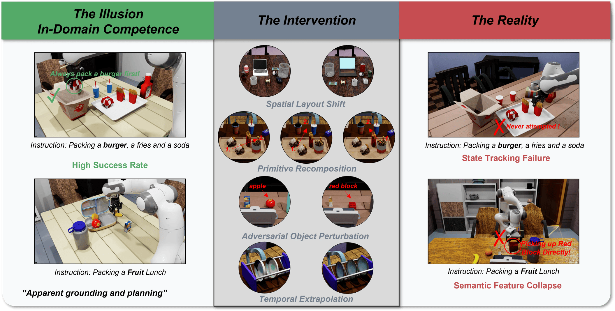 BeTTER benchmark interventions